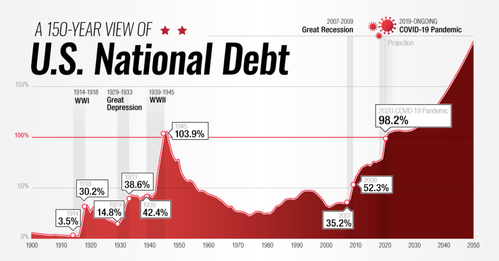 national debt definition